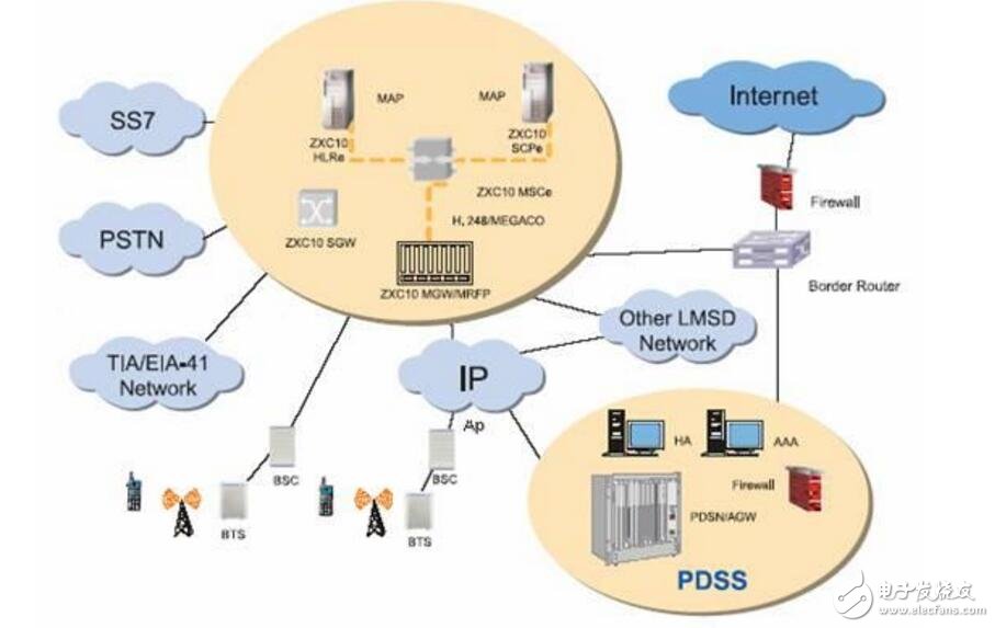 分組交換技術(shù)有哪些?知識匯總