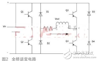 多路輸出車(chē)載逆變器設(shè)計(jì)分析