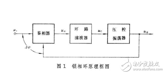 鎖相環(huán)的作用與意義解析