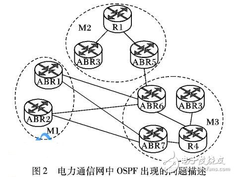 電力通信網(wǎng)絡(luò)OSPF流量負(fù)載均衡算法