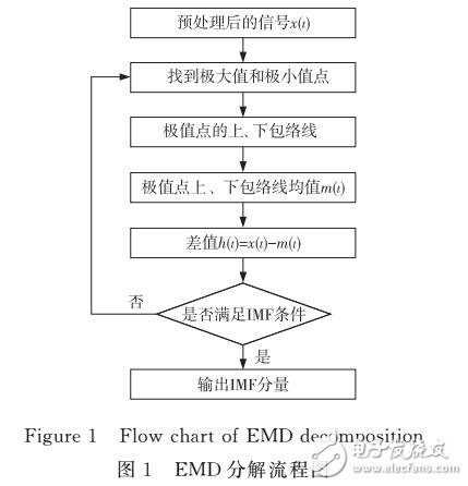 改進MFCC算法在朱鹮鳴聲個體識別中的應(yīng)用