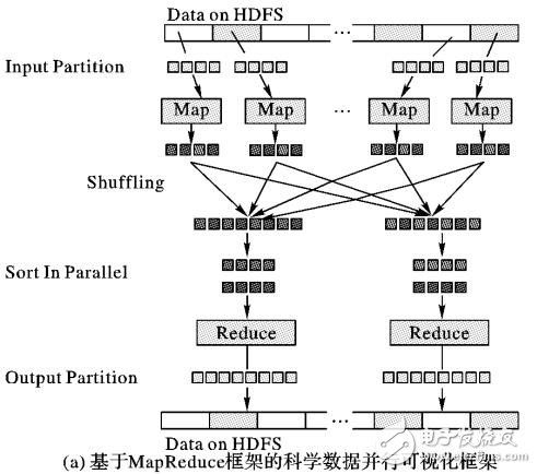 大數(shù)據(jù)可視化的挑戰(zhàn)與最新進展