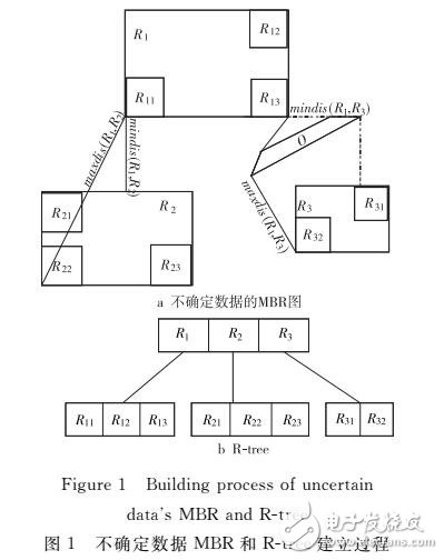基于Voronoi圖的障礙不確定數(shù)據(jù)的聚類算法