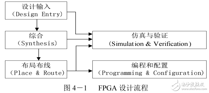 視頻壓縮原理與基于FPGA的H264視頻編碼器設(shè)計