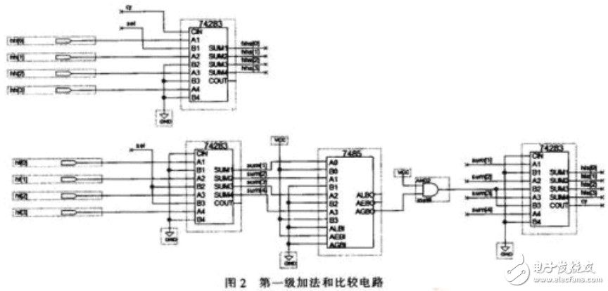 基于FPGA的多功能數(shù)字鐘設(shè)計原理