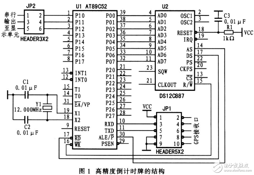 基于GPS的高精度無(wú)誤差倒計(jì)時(shí)牌的設(shè)計(jì)