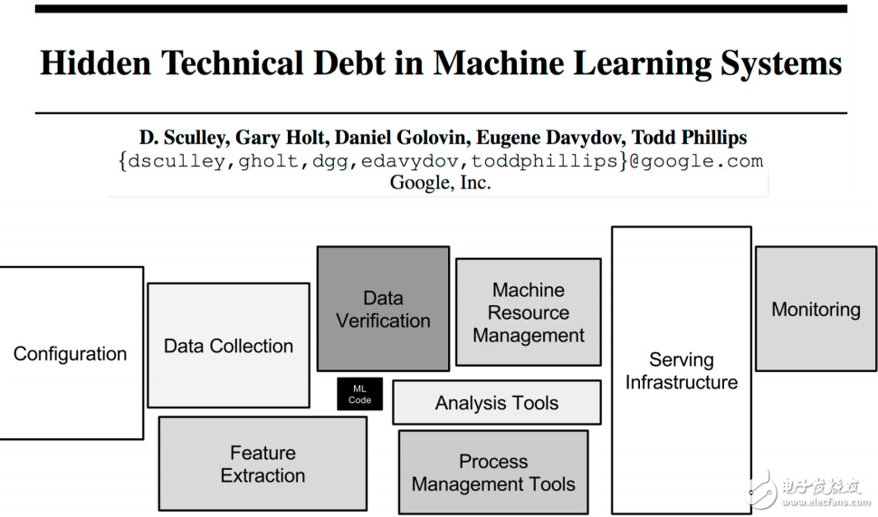 依靠底層平臺,人工智能才能走向真正的智能系統(tǒng)