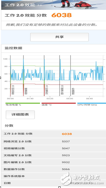 360 N6Pro評(píng)測(cè):超高的性?xún)r(jià)比,打破堅(jiān)果Pro2的定價(jià)紀(jì)錄