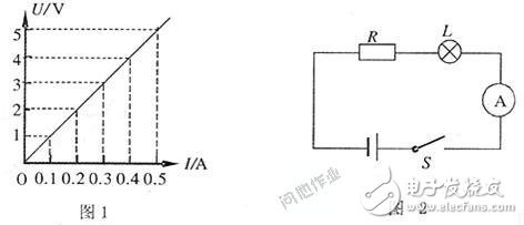 電子元器件基礎(chǔ)知識簡介