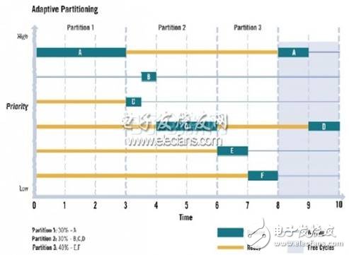  您何時(shí)需要實(shí)時(shí)操作系統(tǒng)?