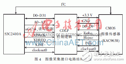 基于ARM9的CMOS圖像采集系統(tǒng)的設(shè)計與實現(xiàn)
