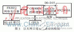 基于ARM9的CMOS圖像采集系統(tǒng)的設(shè)計與實現(xiàn)