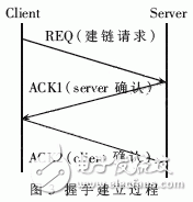  大規(guī)模接入?yún)R聚路由器的HAL結(jié)構(gòu)及關(guān)鍵技術(shù)研究