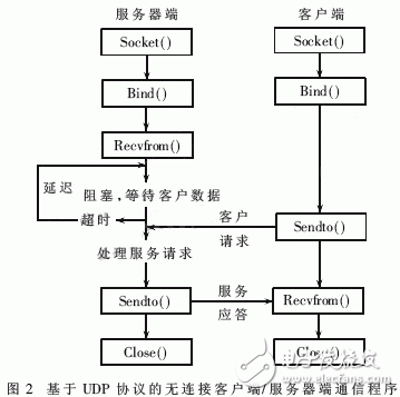  大規(guī)模接入?yún)R聚路由器的HAL結(jié)構(gòu)及關(guān)鍵技術(shù)研究