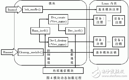  大規(guī)模接入?yún)R聚路由器的HAL結(jié)構(gòu)及關(guān)鍵技術(shù)研究