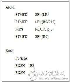 嵌入式Linux中斷現(xiàn)場保護的改進方法