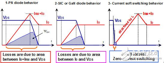  最高能效，最低成本: BC2