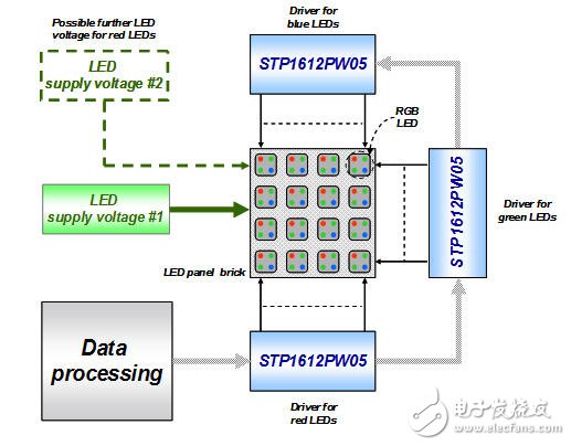 先進的LED驅(qū)動器提升全彩視頻顯示屏的質(zhì)量
