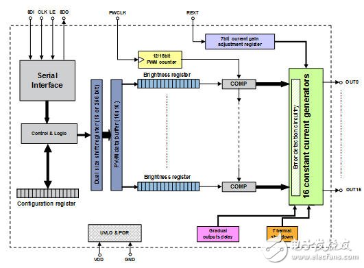 先進的LED驅(qū)動器提升全彩視頻顯示屏的質(zhì)量