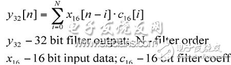 ARM Cortex-M的音頻性能解析