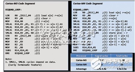 ARM Cortex-M的音頻性能解析
