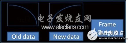 ARM Cortex-M的音頻性能解析