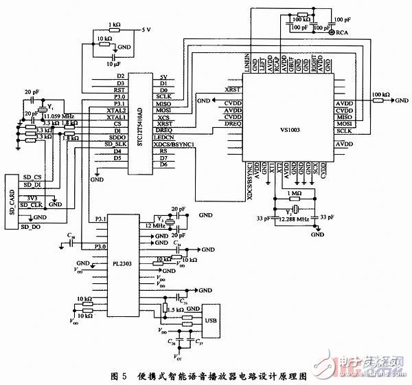 一種基于RFID的便攜式智能語音播放器設(shè)計