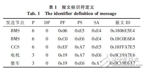  基于CAN總線的電動車控制系統(tǒng)設(shè)計方案