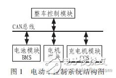  基于CAN總線的電動車控制系統(tǒng)設(shè)計方案