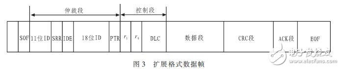  基于CAN總線的電動車控制系統(tǒng)設(shè)計方案
