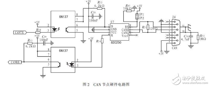  基于CAN總線的電動車控制系統(tǒng)設(shè)計方案