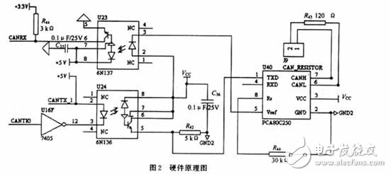 CAN集散式電源控制系統(tǒng)通信實現(xiàn)設計