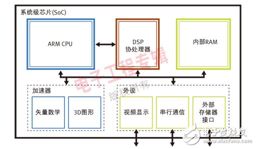  利用OpenCV加速嵌入式系統(tǒng)開(kāi)發(fā)