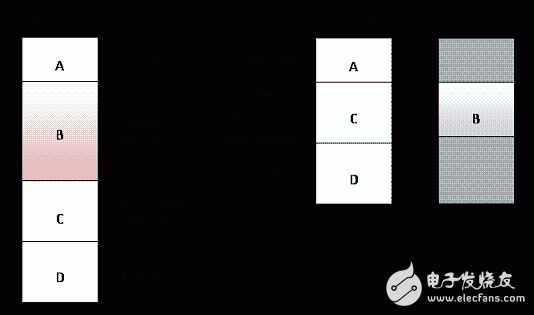  利用OpenCV加速嵌入式系統(tǒng)開(kāi)發(fā)