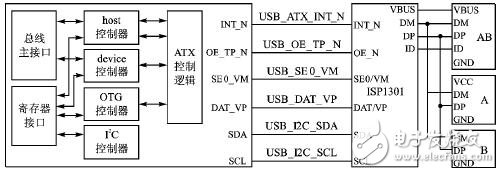  ARM9微控制器的軟硬件平臺(tái)設(shè)計(jì)
