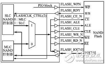  ARM9微控制器的軟硬件平臺(tái)設(shè)計(jì)
