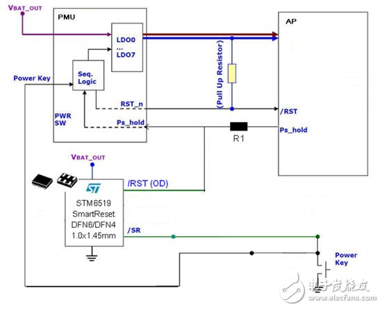  智能手機(jī)和平板電腦設(shè)計(jì)中的單鍵開/關(guān)機(jī)和復(fù)位的智能方案