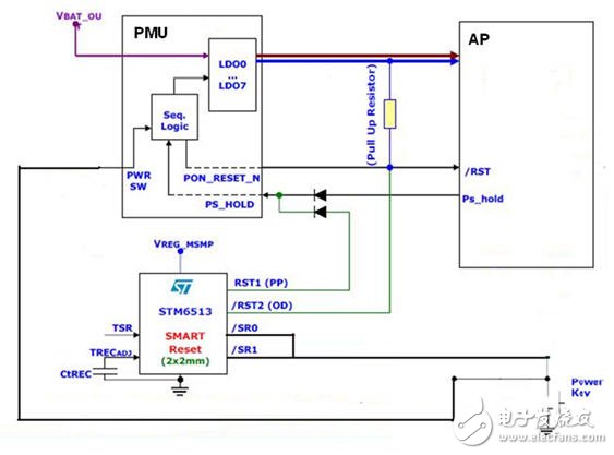  智能手機和平板電腦設計中的單鍵開/關機和復位的智能方案