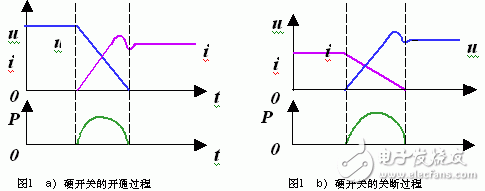 新型電氣列車輔助電源充電機(jī)軟開(kāi)關(guān)的設(shè)計(jì)方法