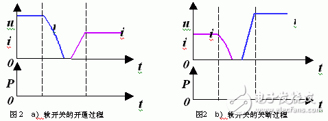 新型電氣列車輔助電源充電機(jī)軟開(kāi)關(guān)的設(shè)計(jì)方法