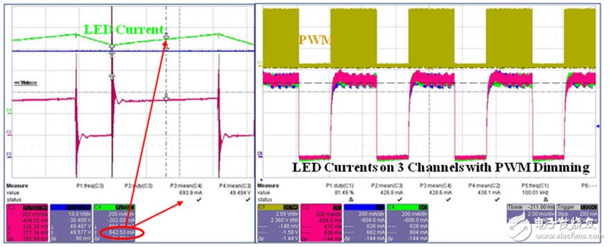  適用于高能效多燈串系統(tǒng)的完整街道照明平臺(tái)的數(shù)字LED驅(qū)動(dòng)器解決方案
