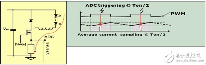  適用于高能效多燈串系統(tǒng)的完整街道照明平臺(tái)的數(shù)字LED驅(qū)動(dòng)器解決方案
