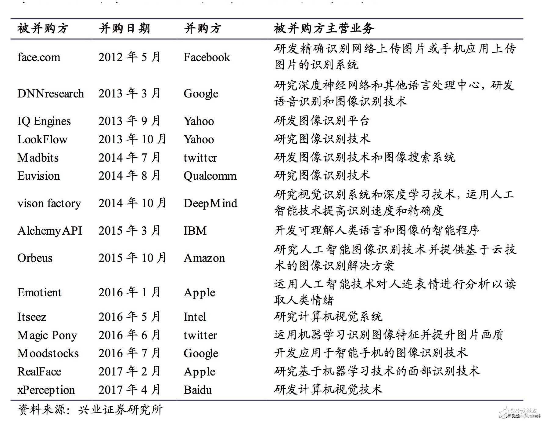 深度學(xué)習(xí)和3D視覺助推人臉識別