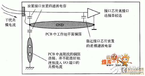  接口電路中的濾波、抑制方法