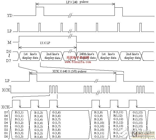  基于ARM處理器的LCD控制及觸摸屏接口設(shè)計