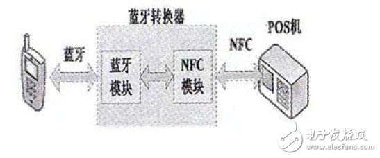  基于手機(jī)的NFC應(yīng)用研究