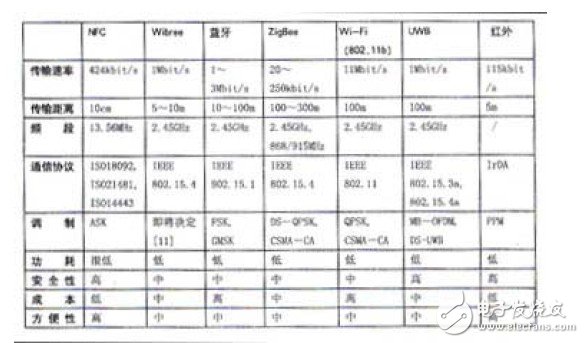  基于手機(jī)的NFC應(yīng)用研究