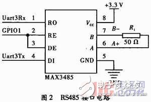  基于Cortex-M3的MODBUS協(xié)議實現(xiàn)及其應(yīng)用