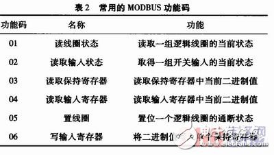  基于Cortex-M3的MODBUS協(xié)議實現(xiàn)及其應(yīng)用