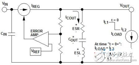 什么方法能夠改善電源的負(fù)載瞬態(tài)響應(yīng)性能？